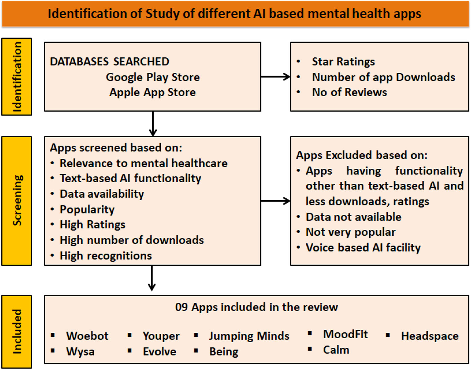 A Systematic Comprehensive Review of Artificial Intelligence Powered ...